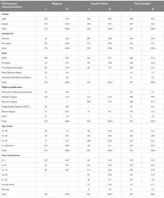 A comparative evaluation of the leadership development needs of basic school leaders in the 4.0 era